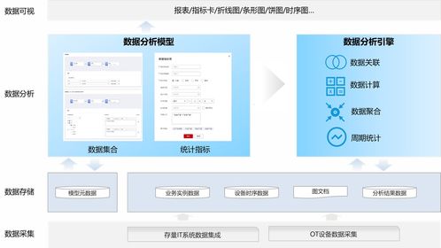 构建数字工厂丨数据分析与图表视图模型的配置用法